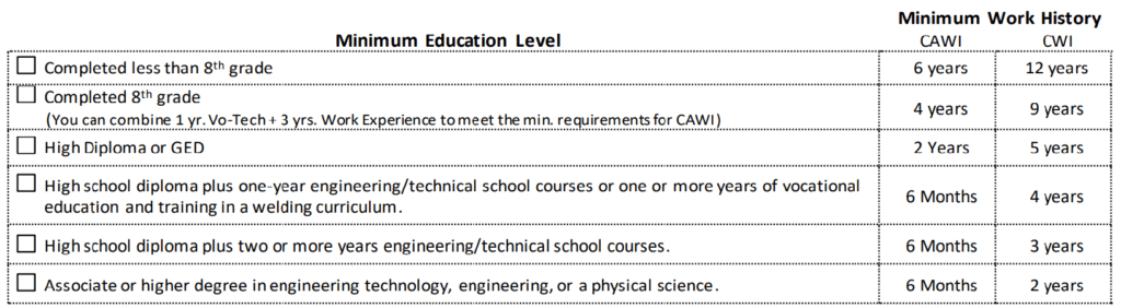 cwi-requirements